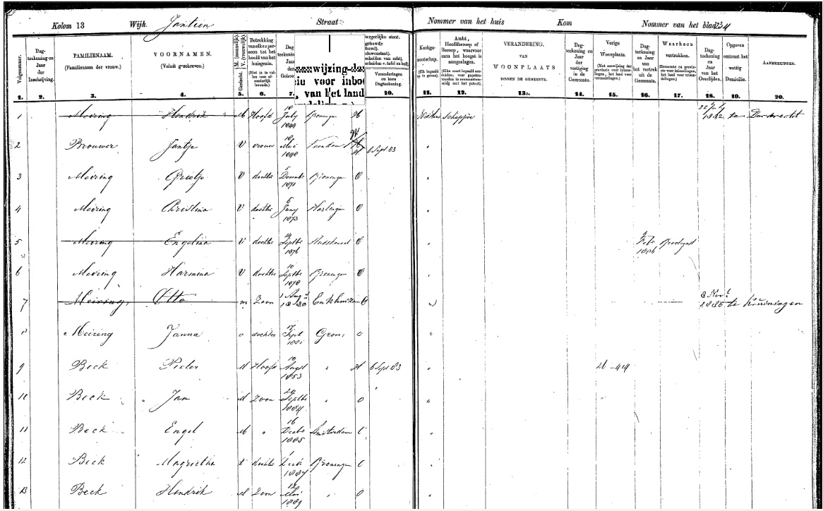  - Meiring-Brouwer-Beck-bevolkingsregister-groningen-tafels-schippers-1880_1890 copy